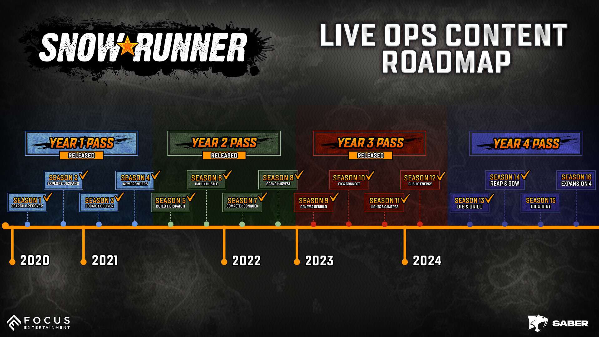 雪地奔驰/SnowRunner/支持网络联机